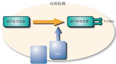 倍加福超聲波傳感器